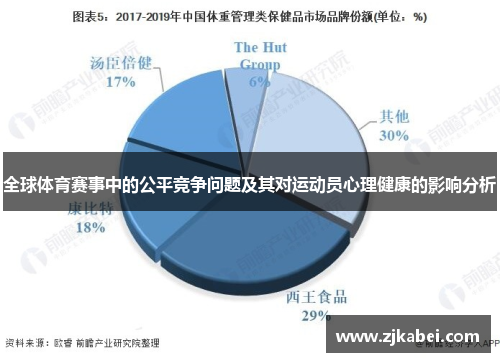 全球体育赛事中的公平竞争问题及其对运动员心理健康的影响分析