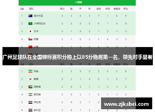 广州足球队在全国锦标赛积分榜上以85分稳居第一名，领先对手显著